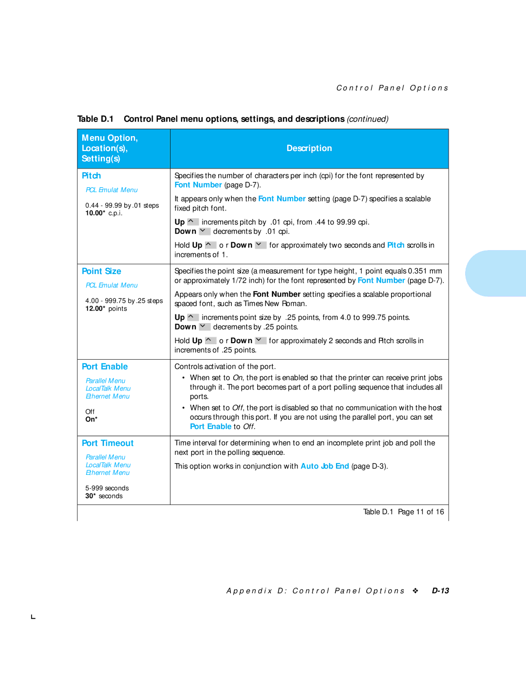 HP LN17 manual Pitch, Point Size, Port Enable, Port Timeout 