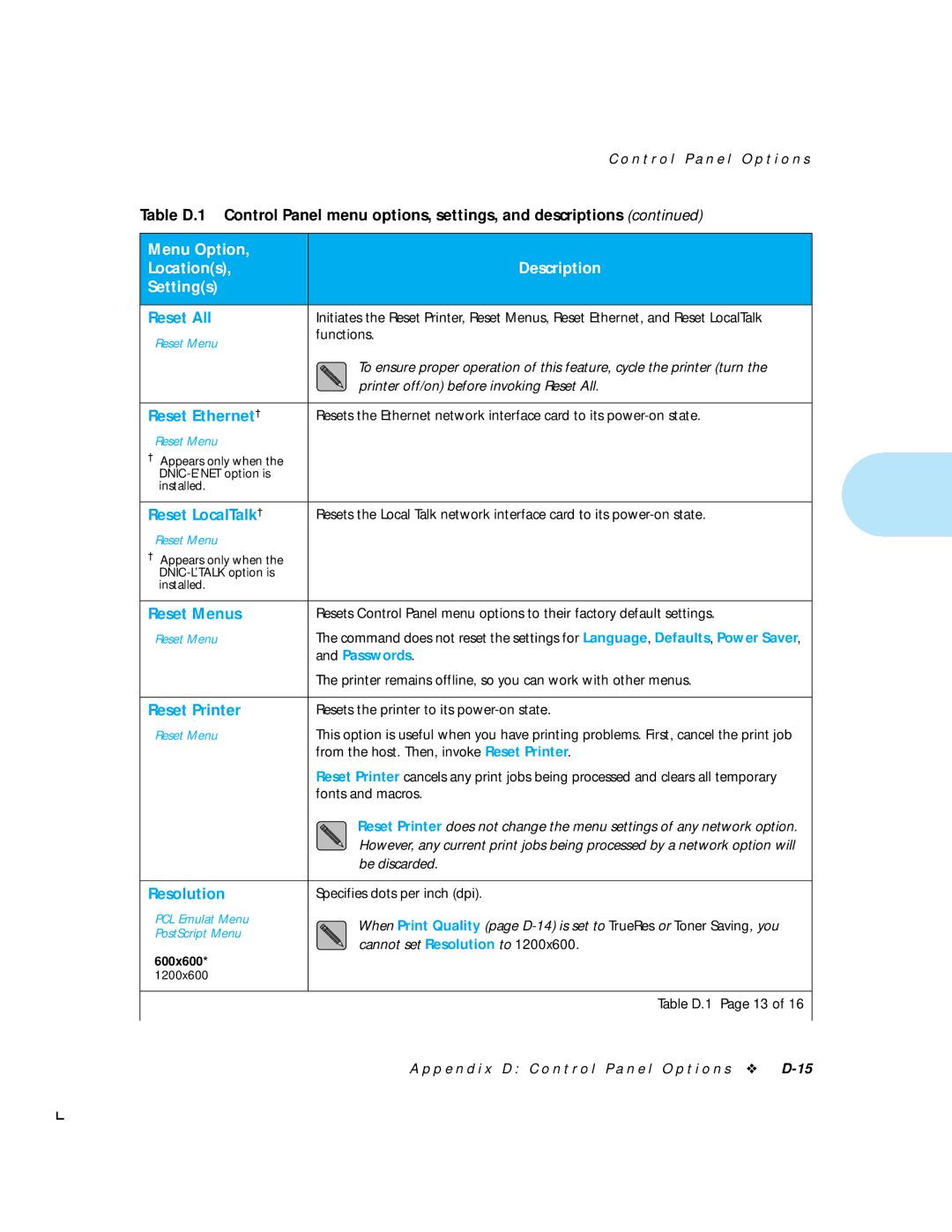 HP LN17 manual Reset All, Reset Ethernet†, Reset LocalTalk†, Reset Menus, Reset Printer, Resolution 