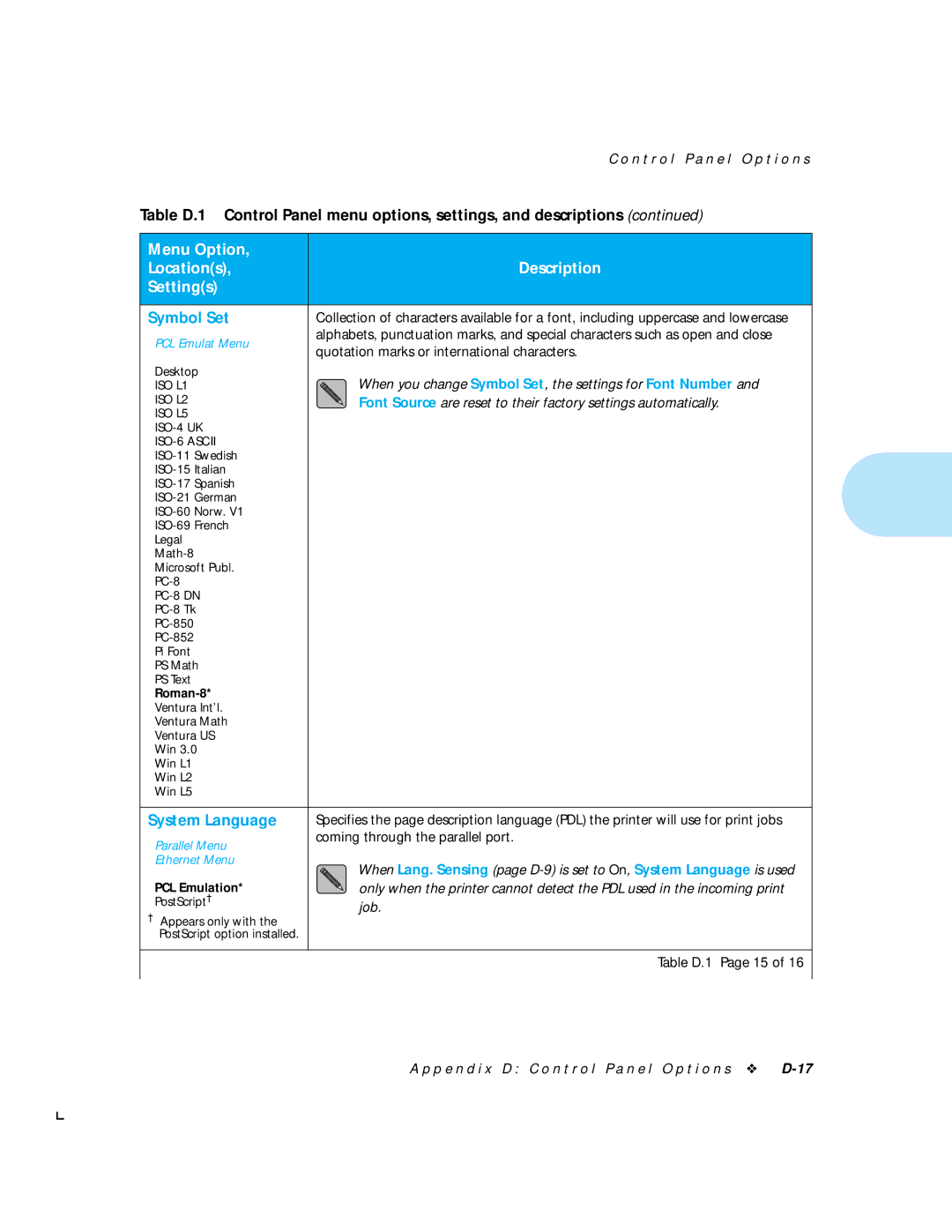 HP LN17 manual Symbol Set, System Language, Quotation marks or international characters, Coming through the parallel port 