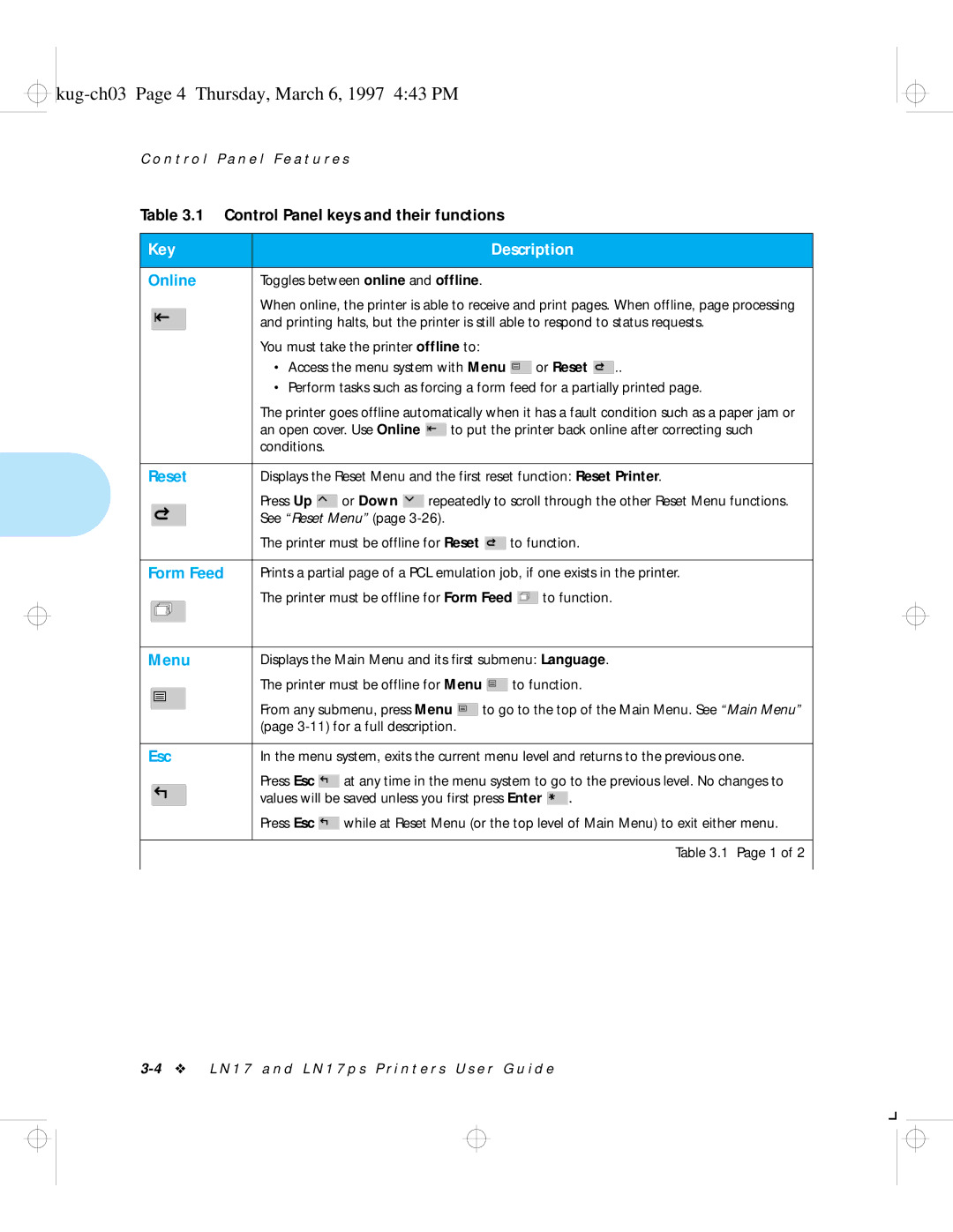 HP LN17 manual Kug-ch03 Page 4 Thursday, March 6, 1997 443 PM, Key Description 