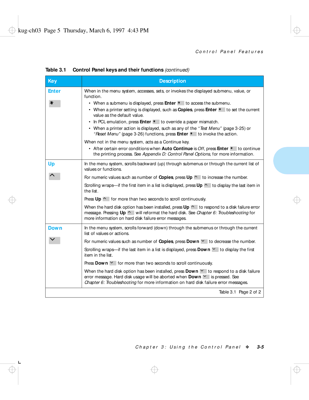 HP LN17 manual Kug-ch03 Page 5 Thursday, March 6, 1997 443 PM, Down 