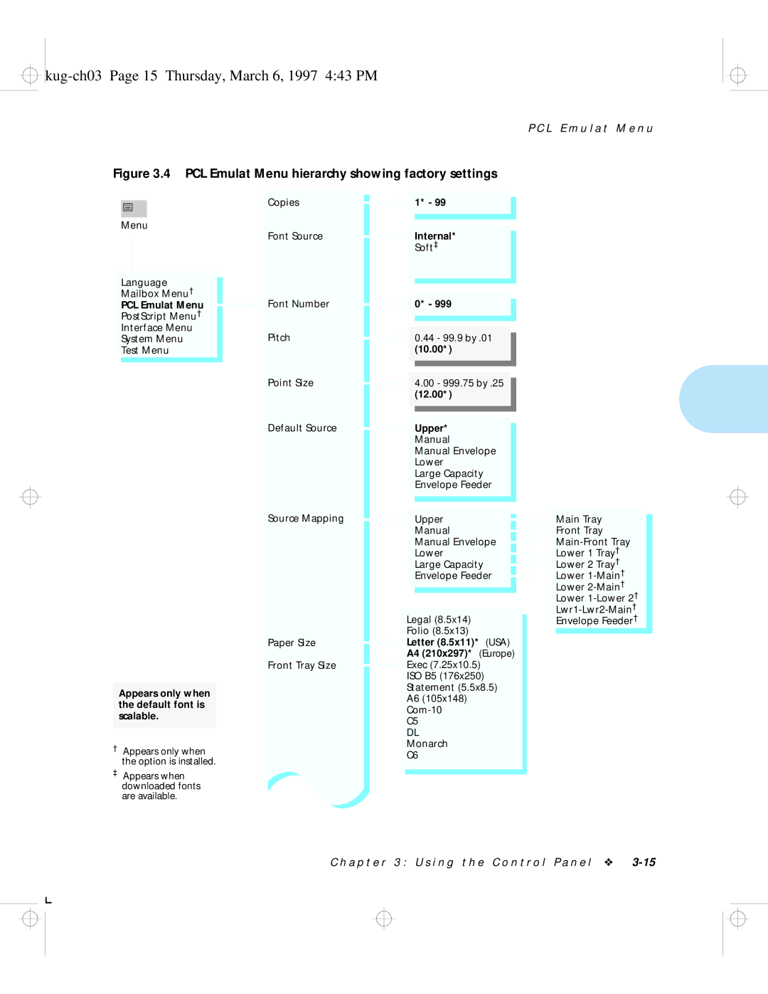 HP LN17 manual Kug-ch03 Page 15 Thursday, March 6, 1997 443 PM, L E m u l a t M e n u 