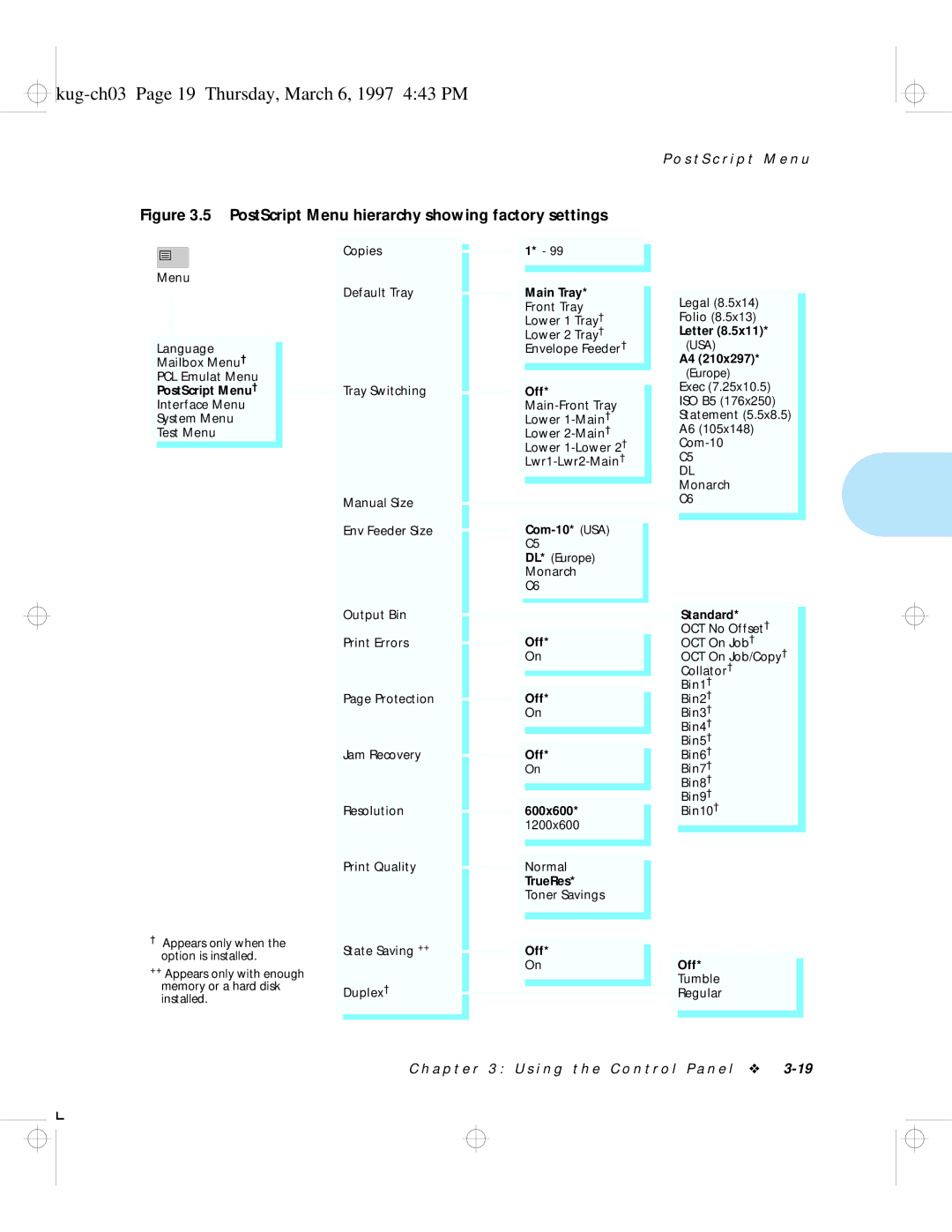 HP LN17 manual Kug-ch03 Page 19 Thursday, March 6, 1997 443 PM, PostScript Menu † 