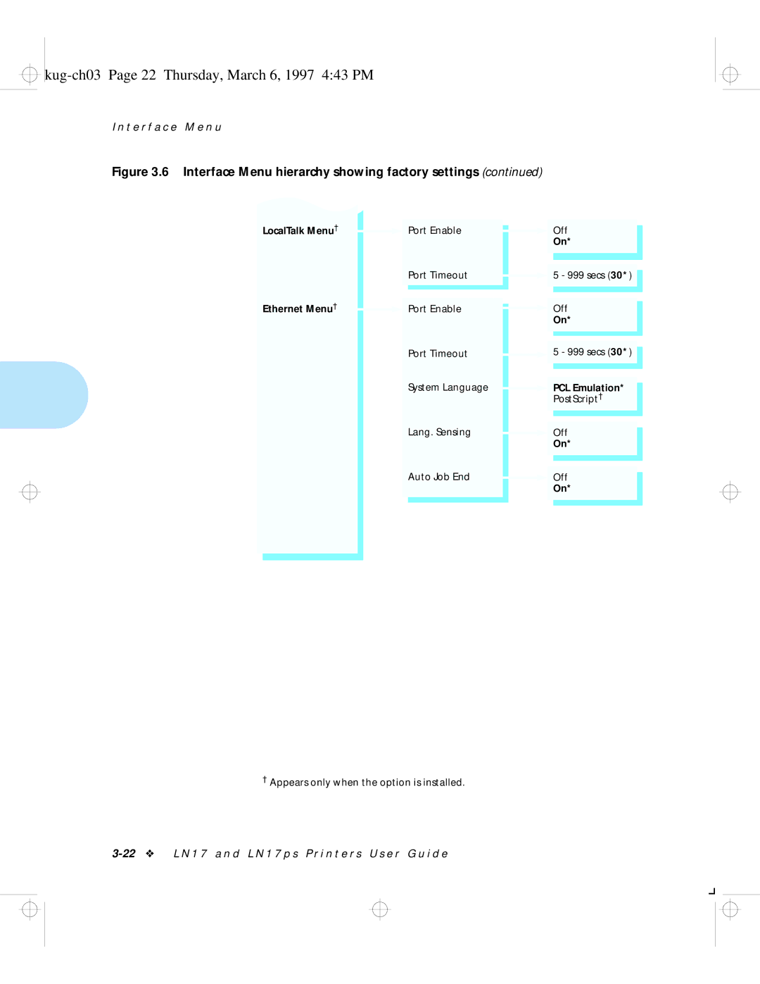 HP LN17 manual Kug-ch03 Page 22 Thursday, March 6, 1997 443 PM 