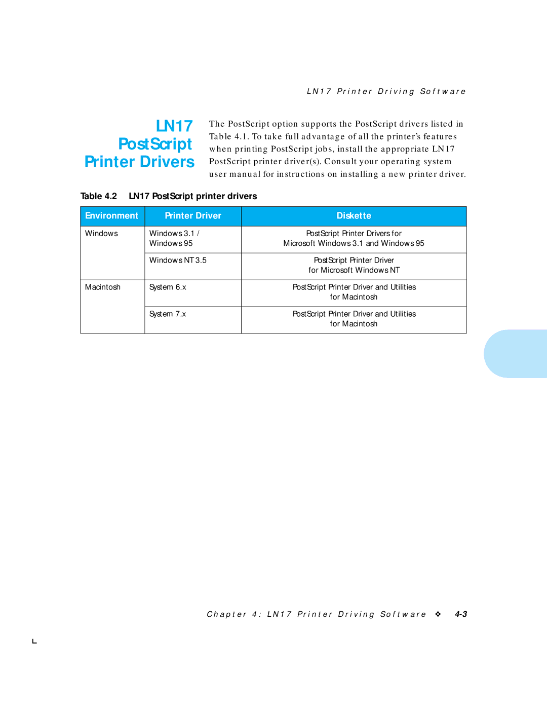 HP manual LN17 PostScript Printer Drivers, Macintosh System 