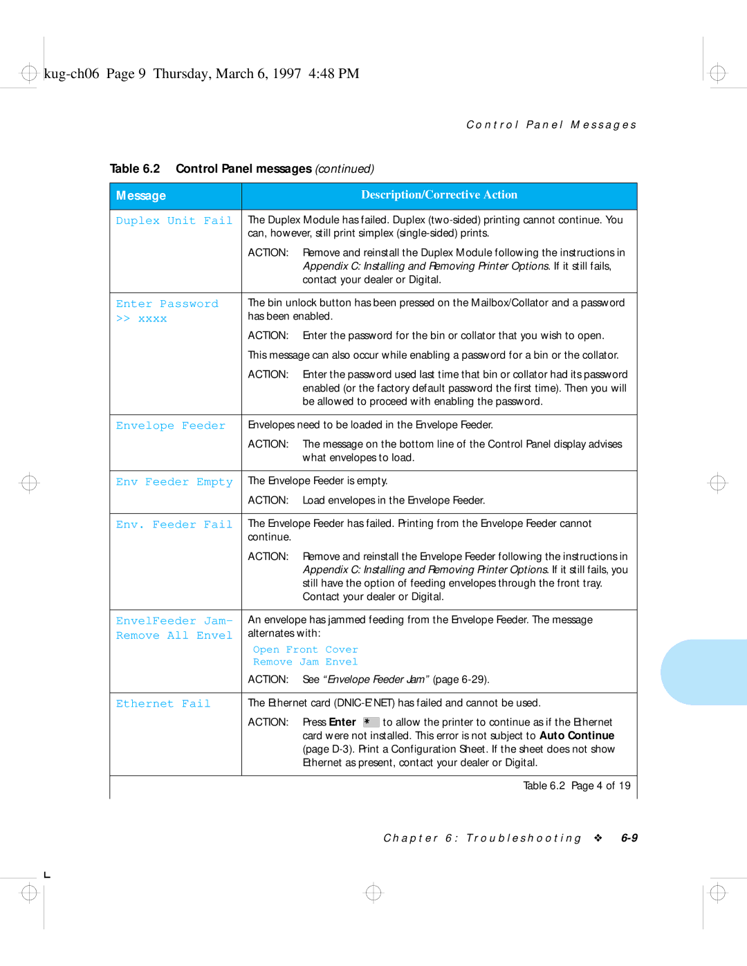 HP LN17 manual Kug-ch06 Page 9 Thursday, March 6, 1997 448 PM, Duplex Unit Fail 