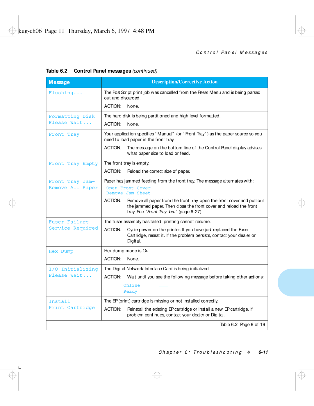 HP LN17 manual Kug-ch06 Page 11 Thursday, March 6, 1997 448 PM, Flushing 