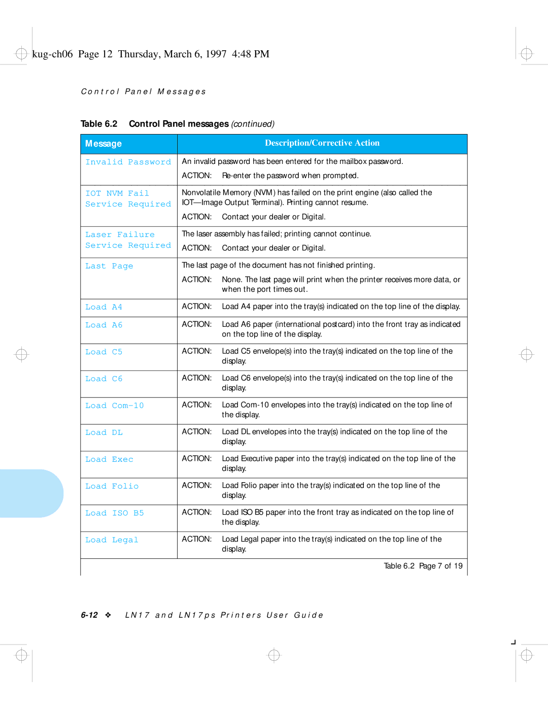 HP LN17ps manual Kug-ch06 Page 12 Thursday, March 6, 1997 448 PM 