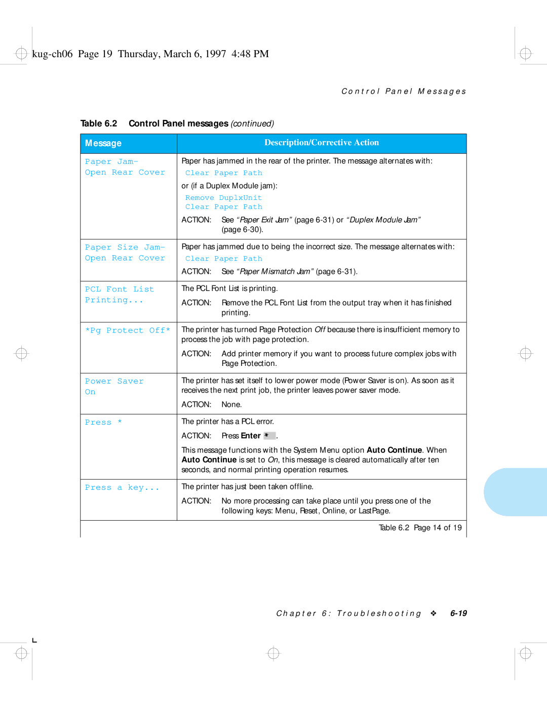 HP LN17ps manual Kug-ch06 Page 19 Thursday, March 6, 1997 448 PM, Pg Protect Off 