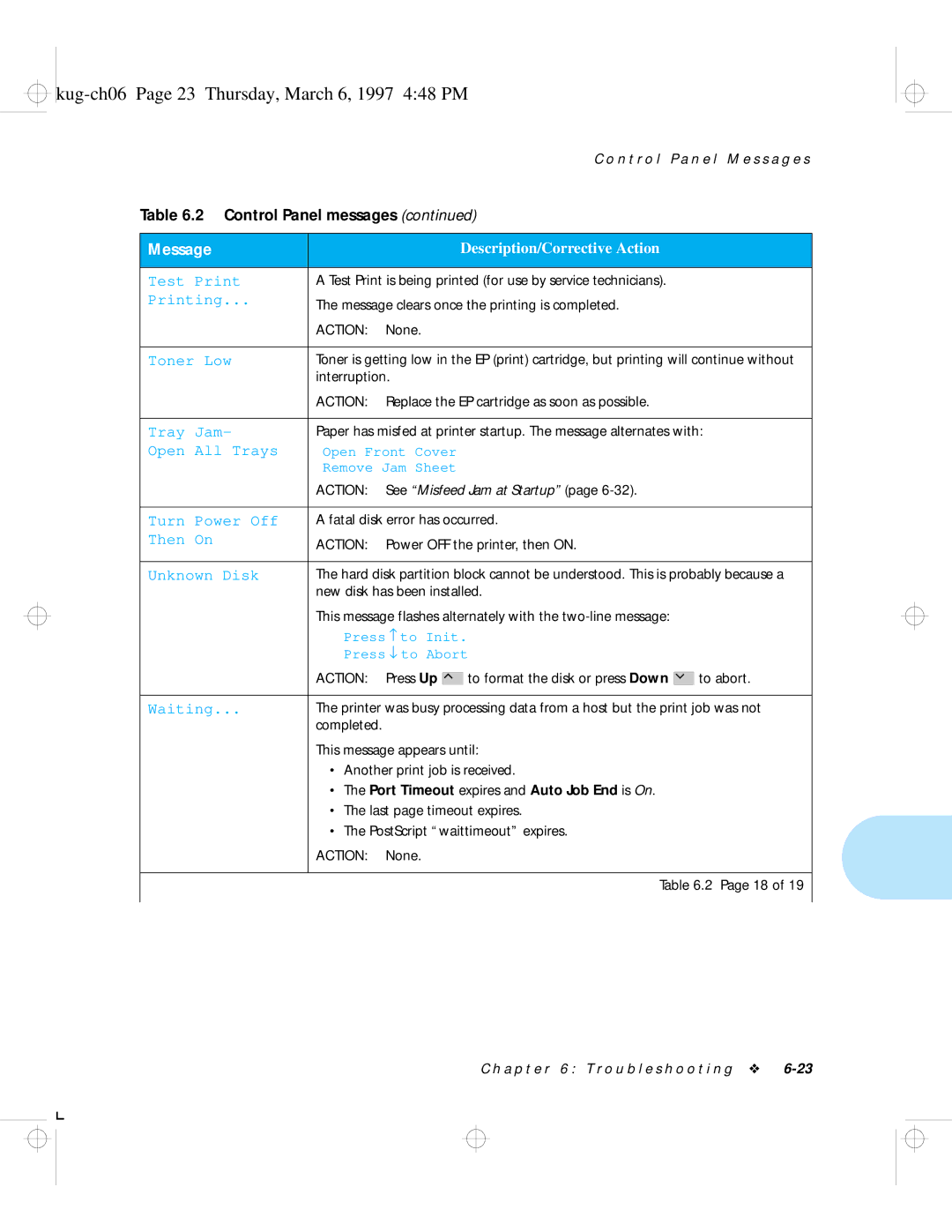 HP LN17ps manual Kug-ch06 Page 23 Thursday, March 6, 1997 448 PM, This message appears until Another print job is received 