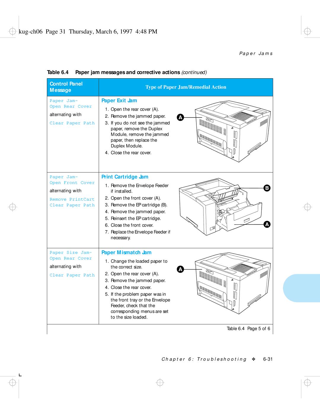 HP LN17ps manual Kug-ch06 Page 31 Thursday, March 6, 1997 448 PM, Paper Exit Jam, Print Cartridge Jam, Paper Mismatch Jam 