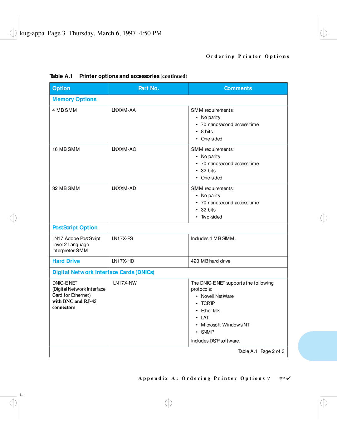 HP LN17ps manual Kug-appa Page 3 Thursday, March 6, 1997 450 PM, Memory Options, PostScript Option, Hard Drive 