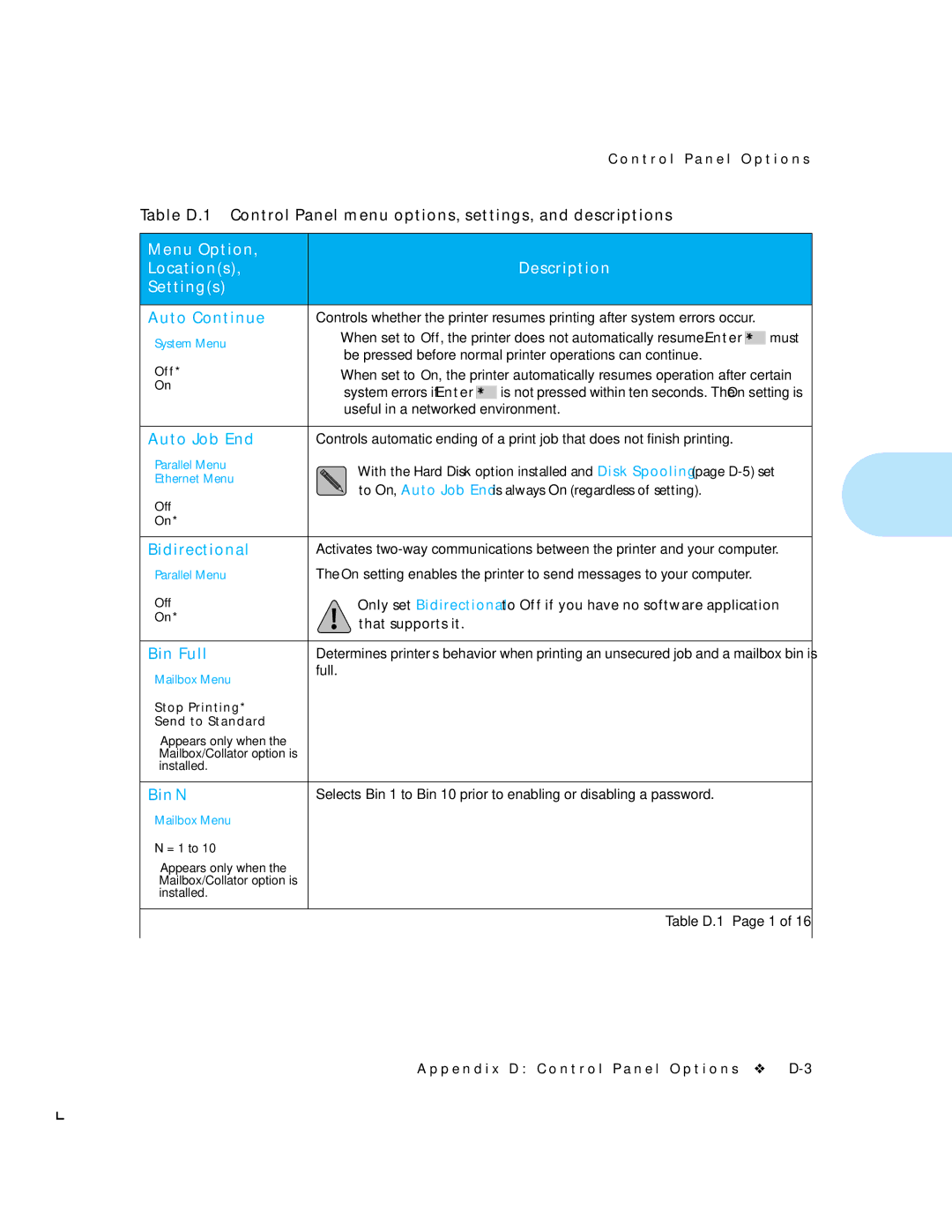 HP LN17ps manual Bin N †, Table D.1 Page 1 