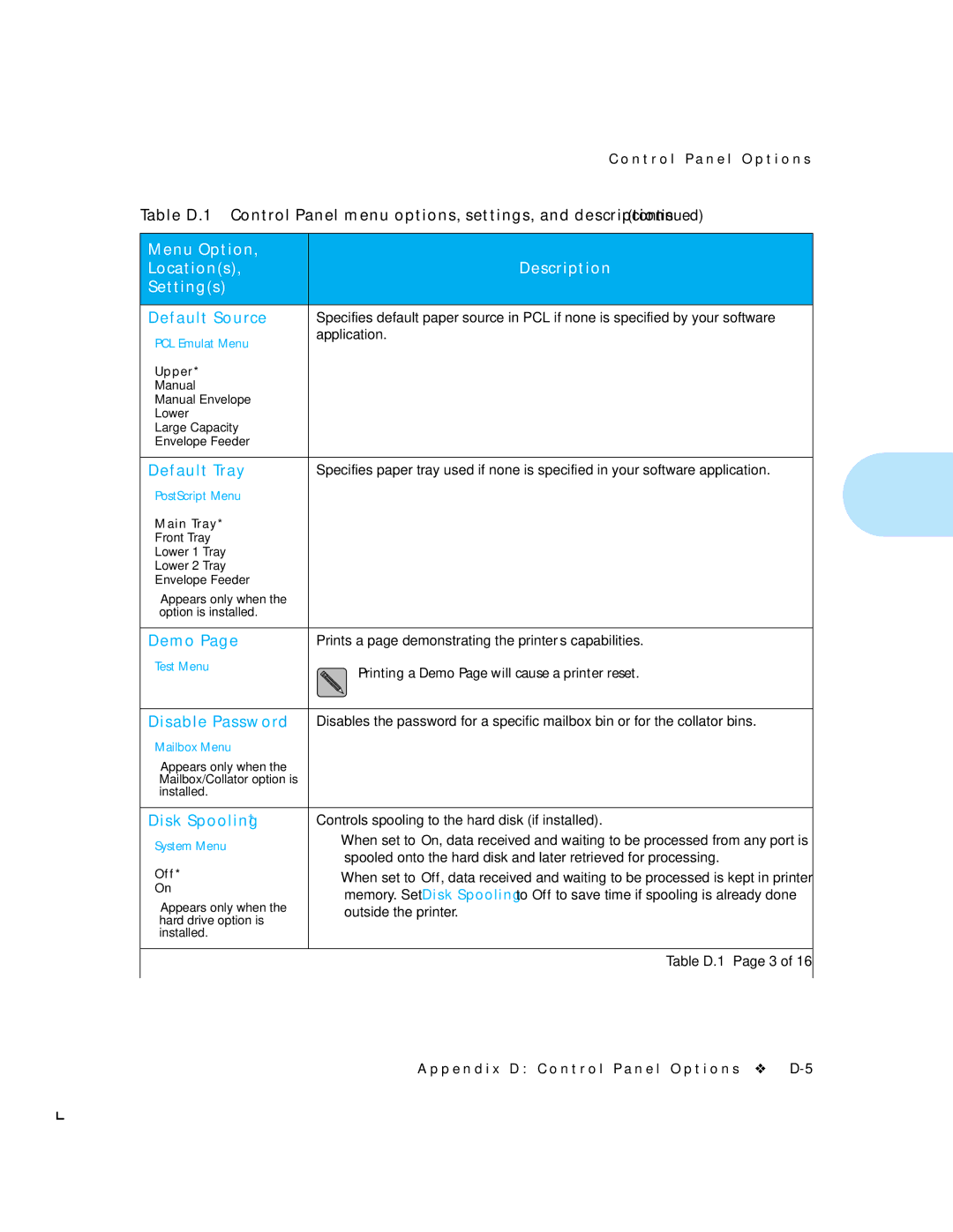 HP LN17ps manual Default Source, Default Tray, Demo, Disable Password†, Disk Spooling† 