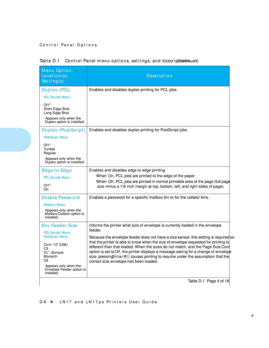 HP LN17ps manual Duplex PCL†, Duplex PostScript†, Edge to Edge, Enable Password†, Env Feeder Size† 