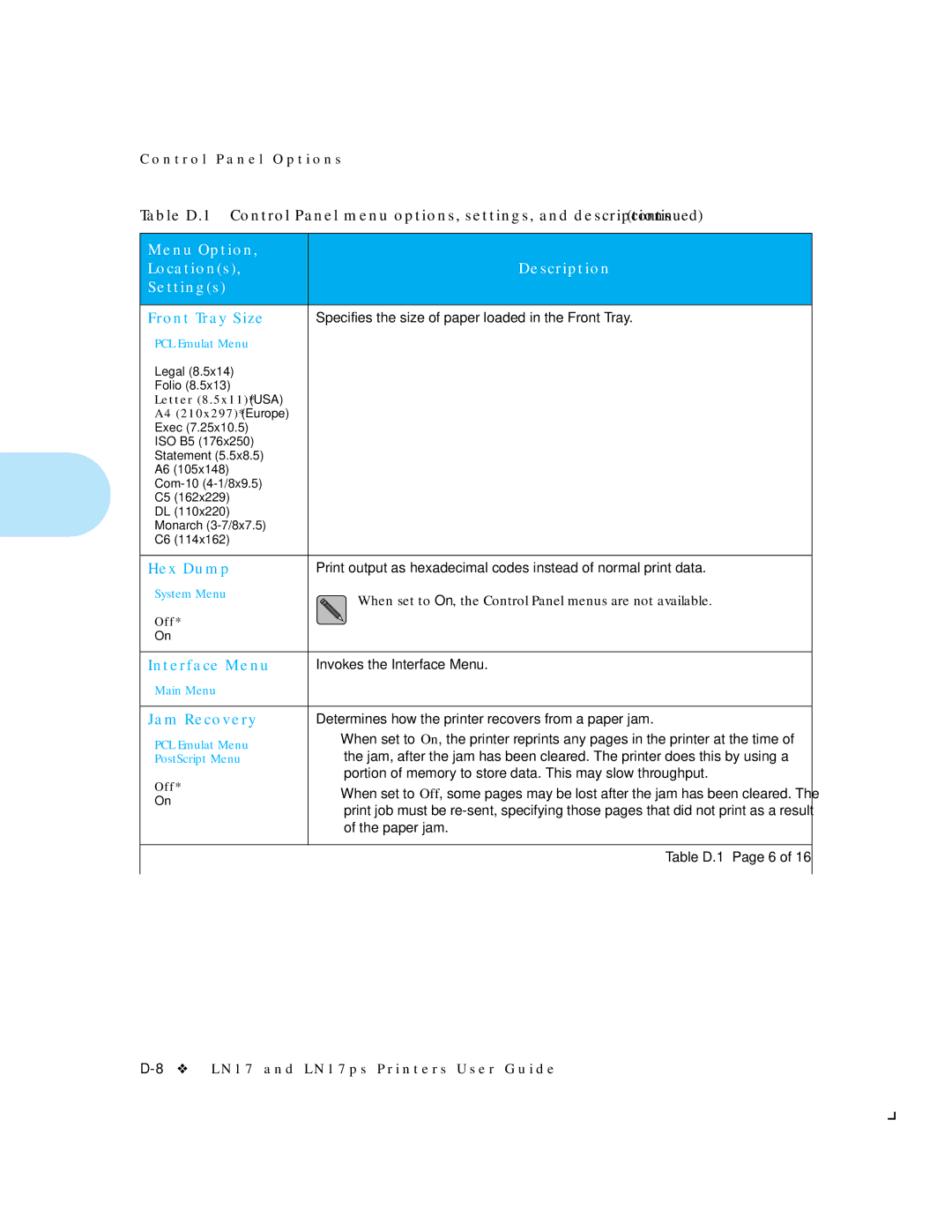 HP LN17ps manual Front Tray Size, Hex Dump, Interface Menu, Jam Recovery 