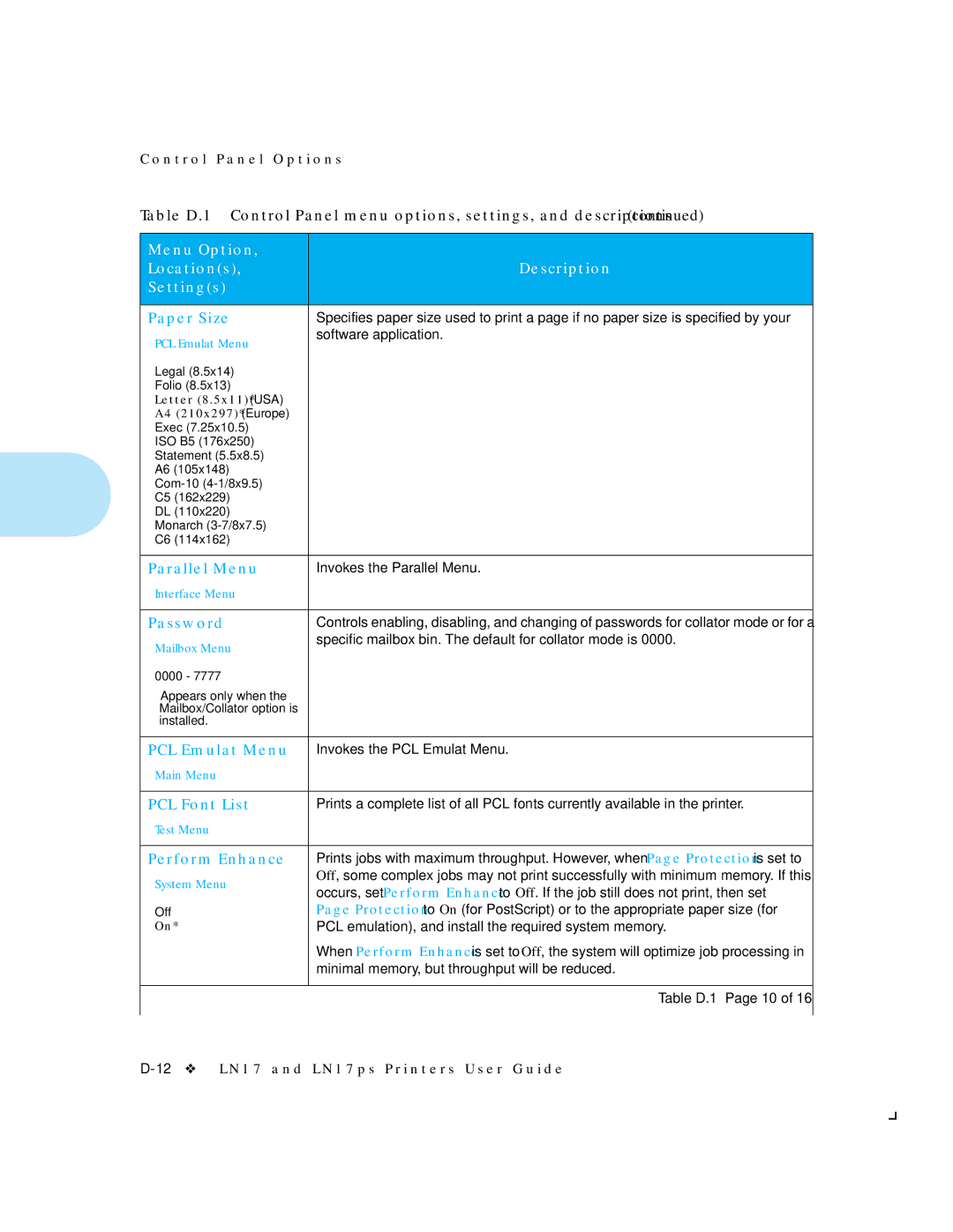 HP LN17ps manual Paper Size, Parallel Menu, Password†, PCL Emulat Menu, PCL Font List, Perform Enhance 