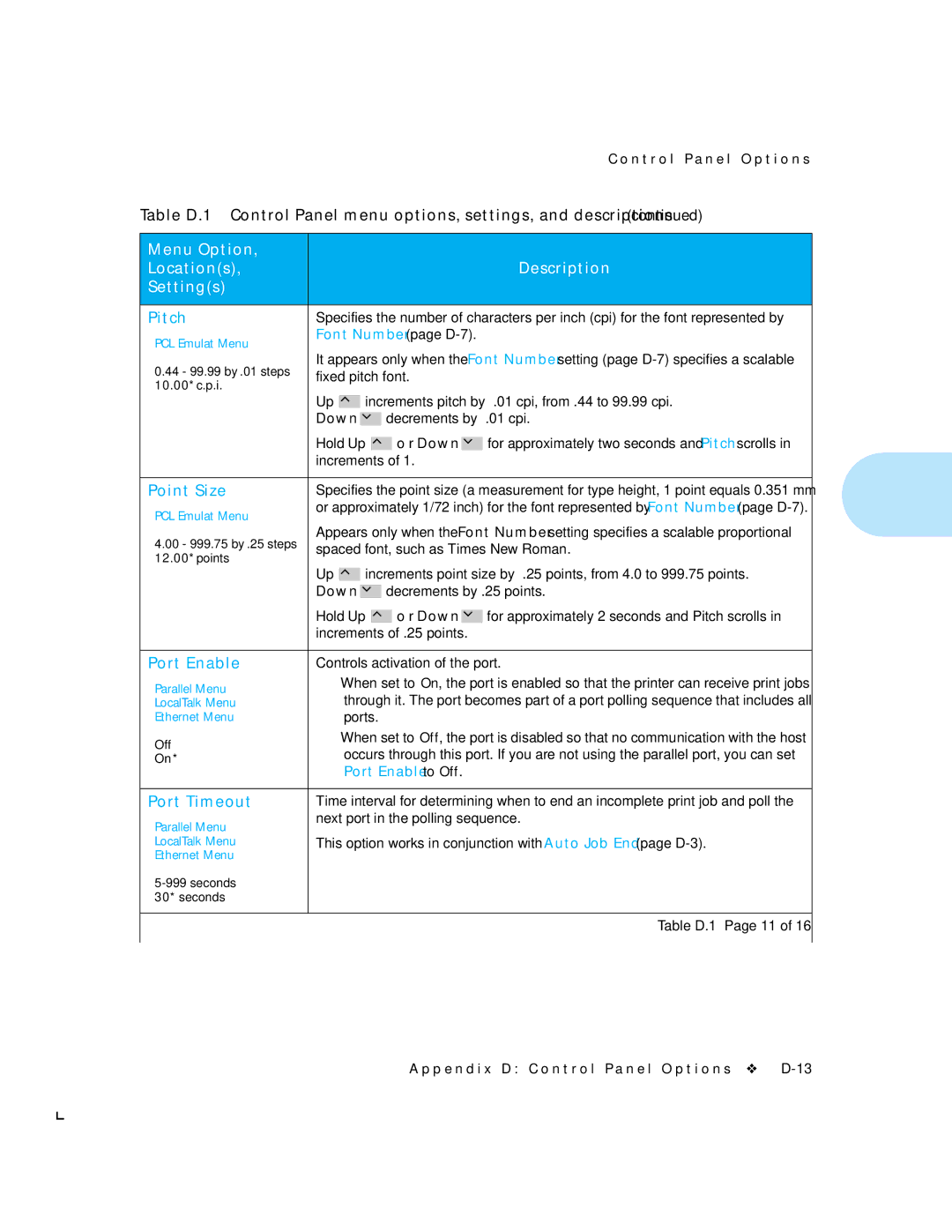 HP LN17ps manual Pitch, Point Size, Port Enable, Port Timeout 