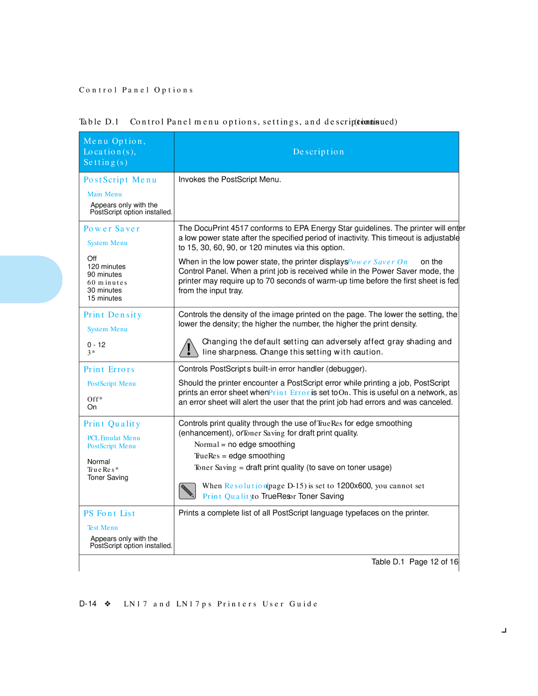 HP LN17ps manual PostScript Menu†, Power Saver, Print Density, Print Errors, Print Quality, PS Font List† 