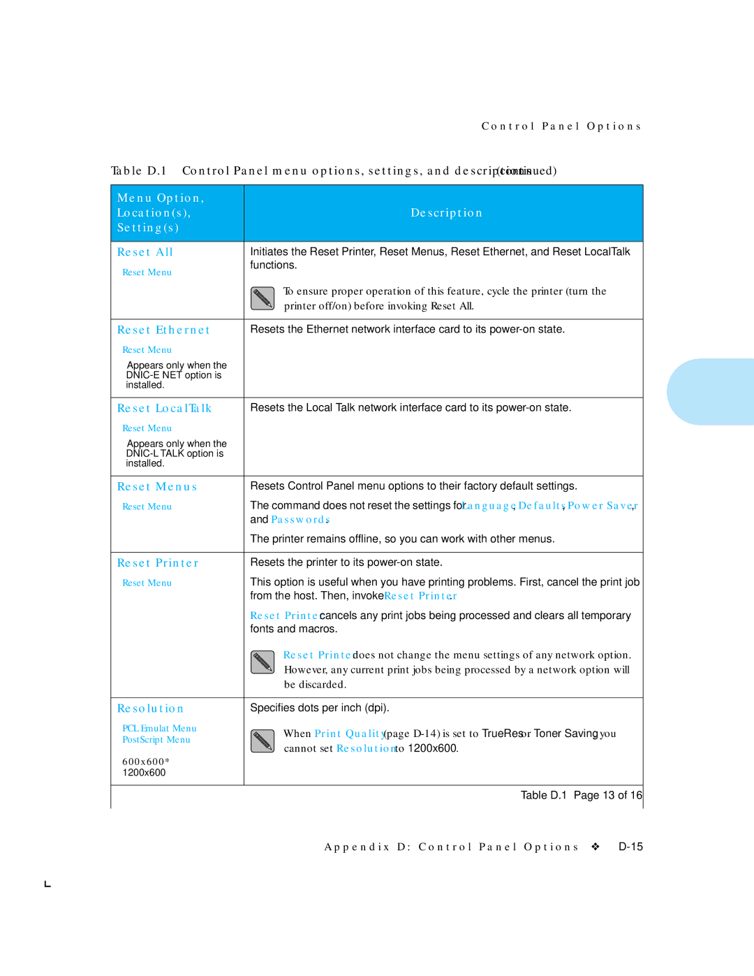 HP LN17ps manual Reset All, Reset Ethernet†, Reset LocalTalk†, Reset Menus, Reset Printer, Resolution 