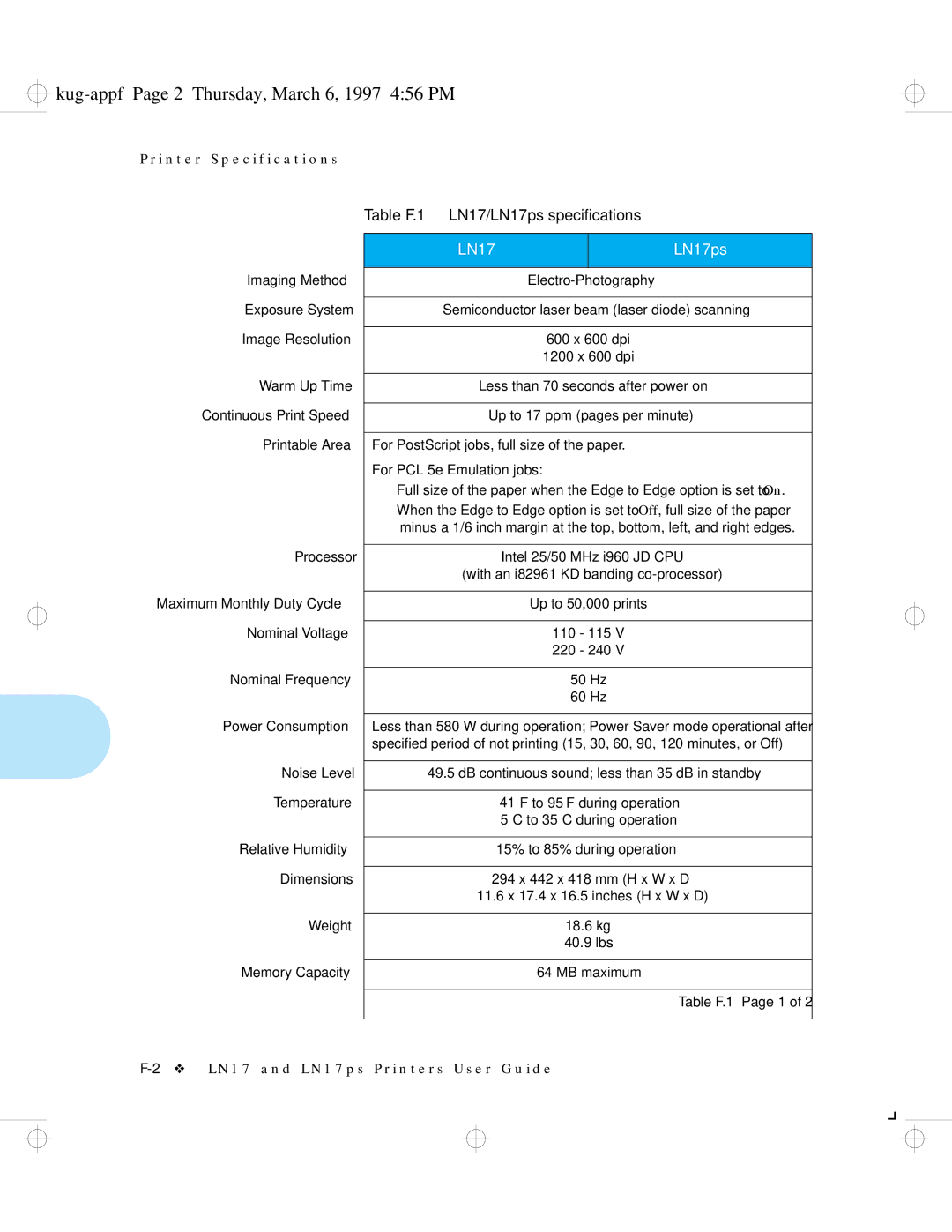 HP manual Kug-appf Page 2 Thursday, March 6, 1997 456 PM, LN17 LN17ps 