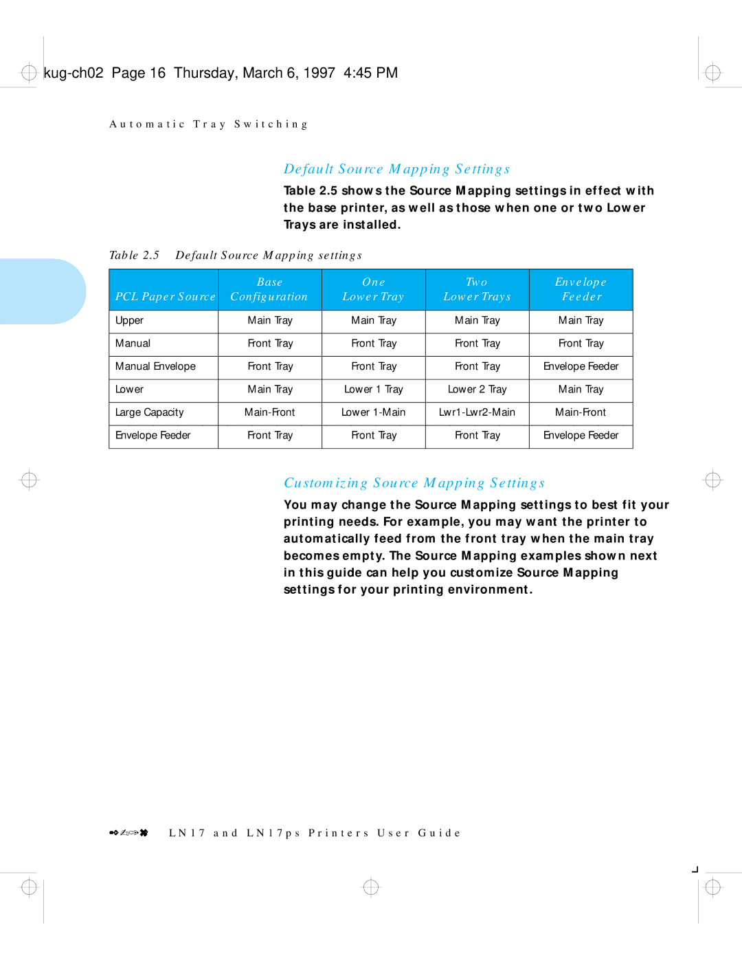 HP LN17ps manual Kug-ch02 Page 16 Thursday, March 6, 1997 445 PM, Base One Two Envelope, Configuration 