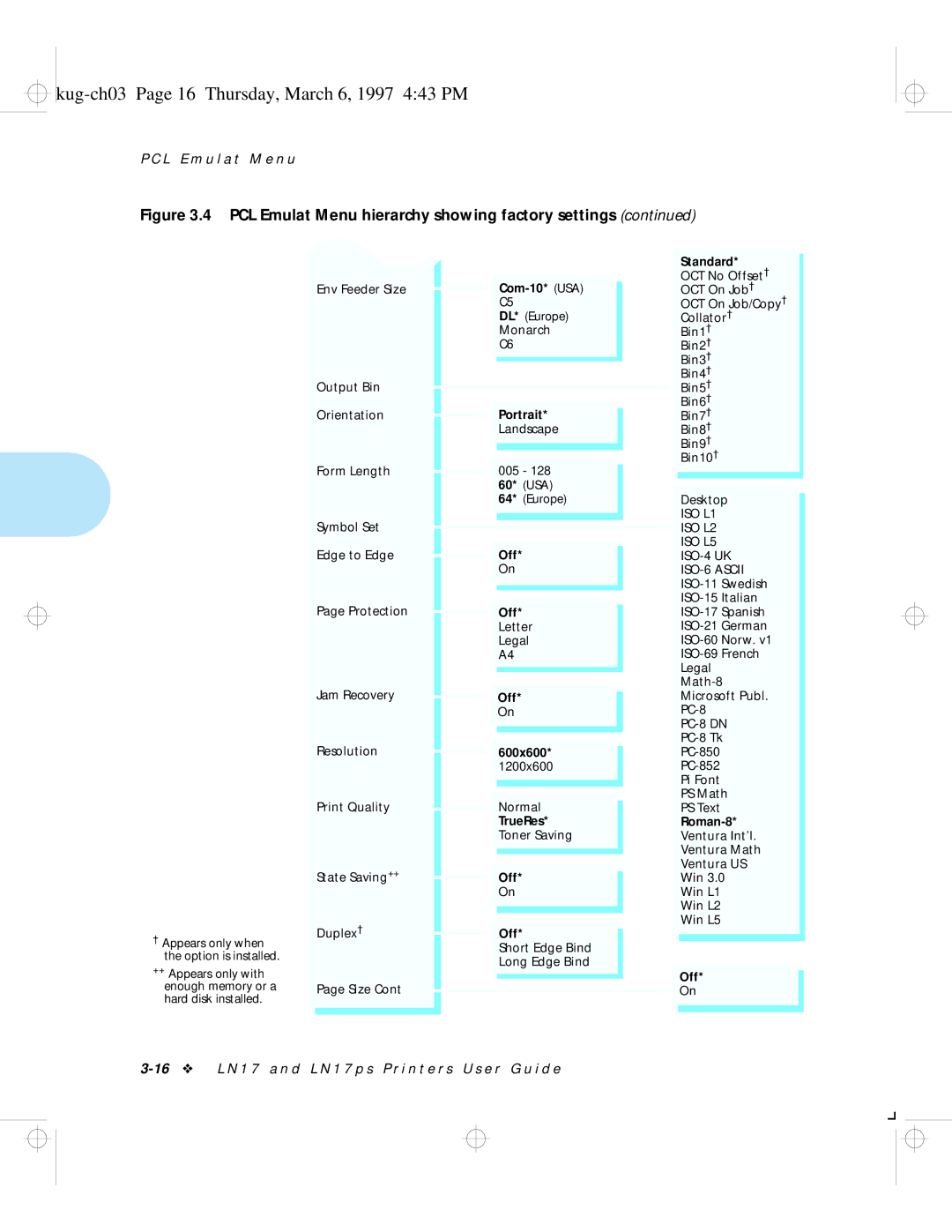 HP LN17ps manual Kug-ch03 Page 16 Thursday, March 6, 1997 443 PM, Standard 