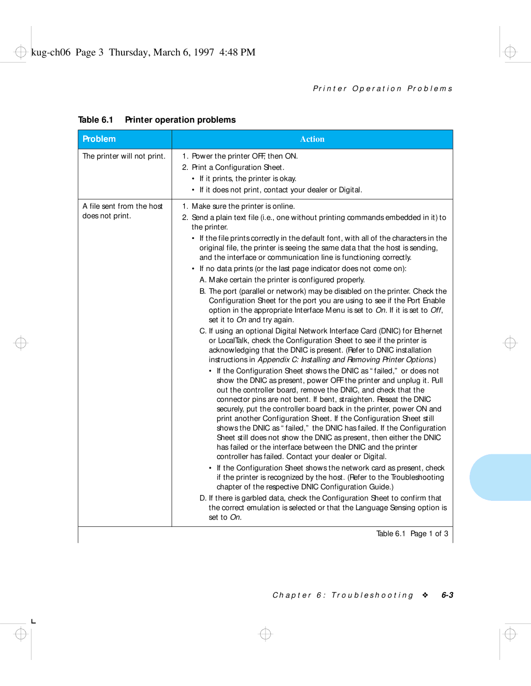 HP LN17ps manual Kug-ch06 Page 3 Thursday, March 6, 1997 448 PM, Problem 