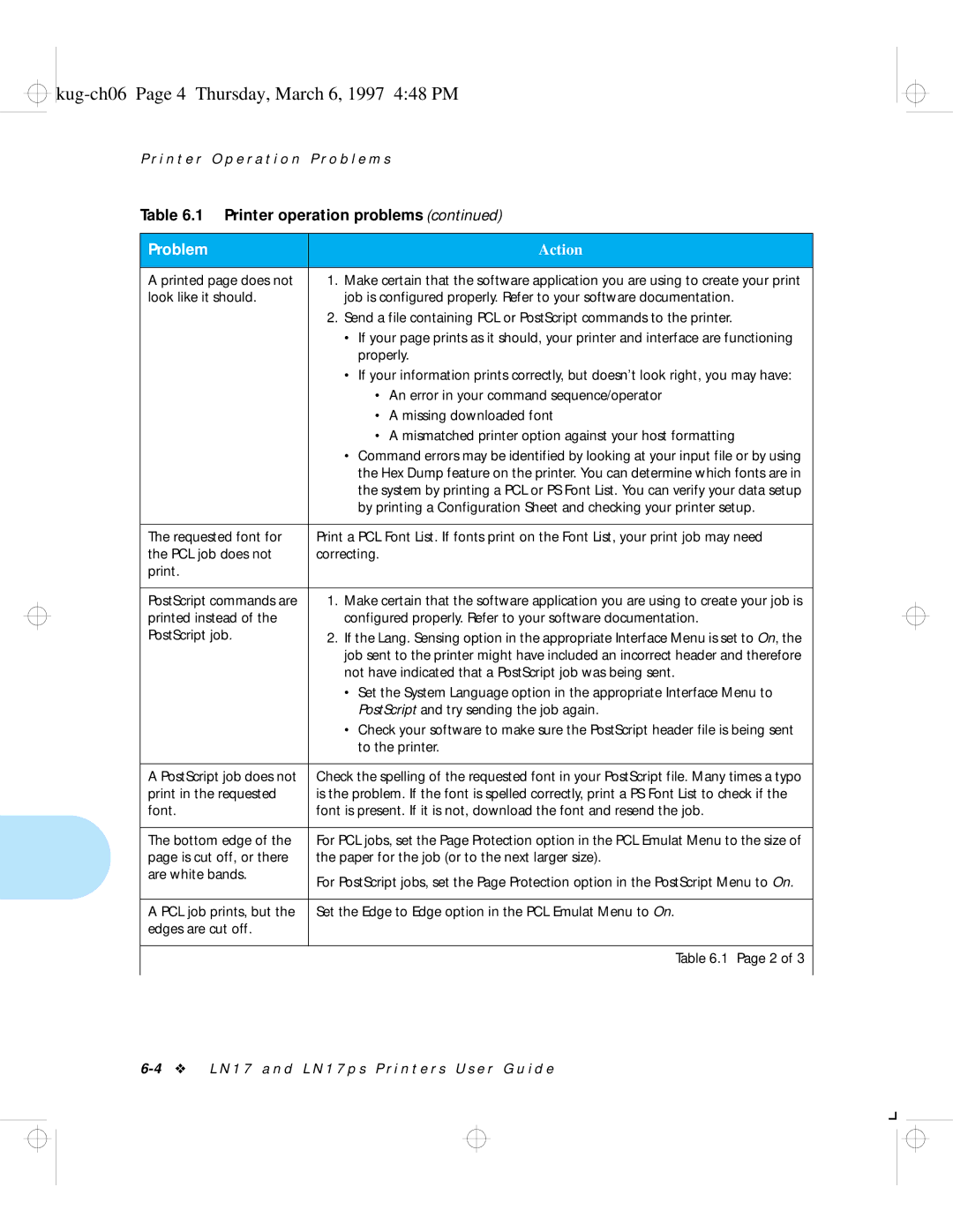 HP LN17ps manual Kug-ch06 Page 4 Thursday, March 6, 1997 448 PM, Problem 