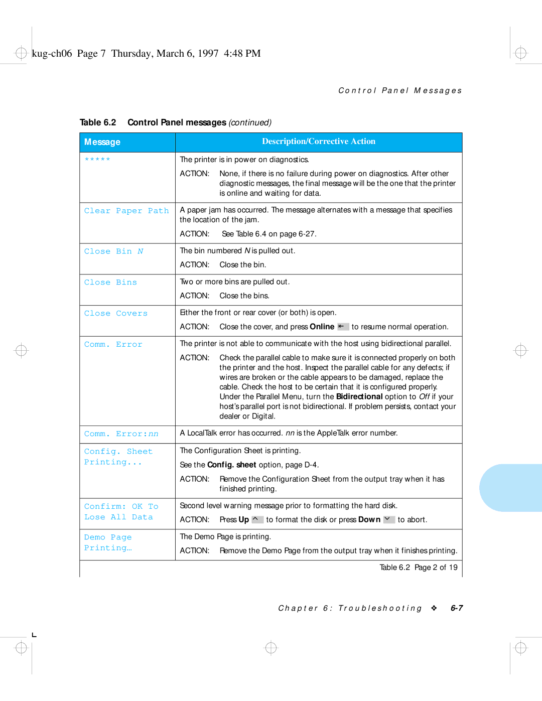 HP LN17ps manual Kug-ch06 Page 7 Thursday, March 6, 1997 448 PM, Message 