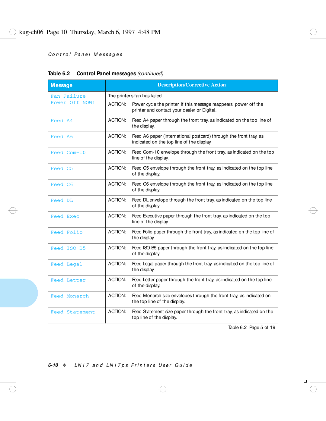 HP LN17ps manual Kug-ch06 Page 10 Thursday, March 6, 1997 448 PM 