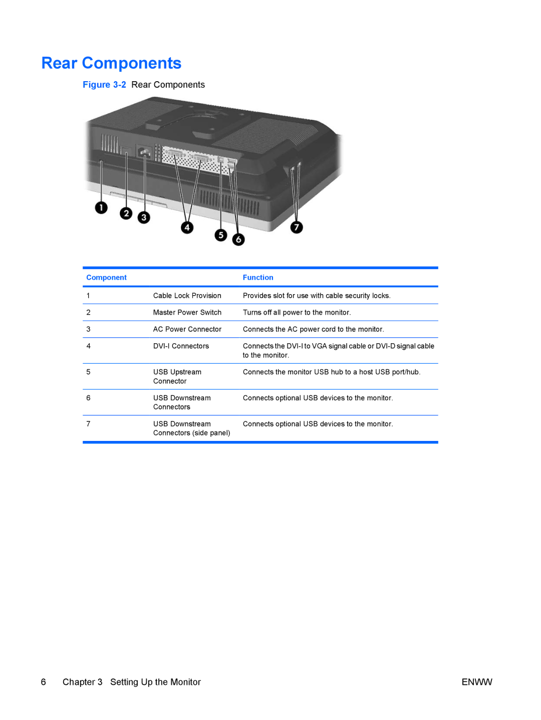 HP LP2065 20', LP2465 manual Rear Components, Component Function 