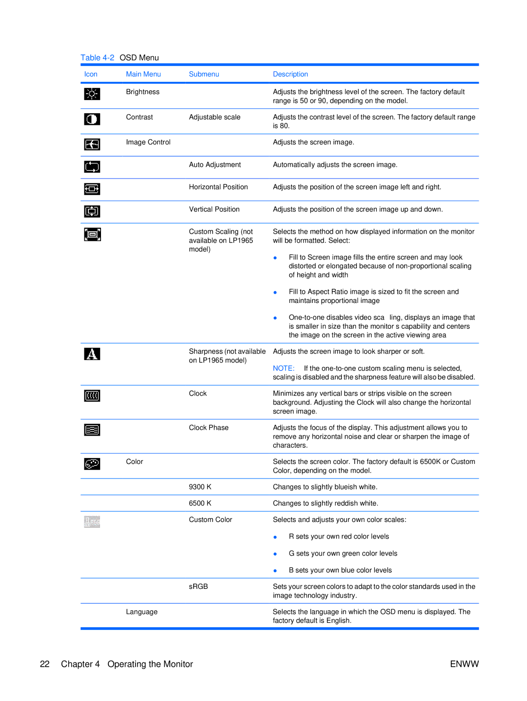 HP LP2065 20', LP2465 manual OSD Menu 