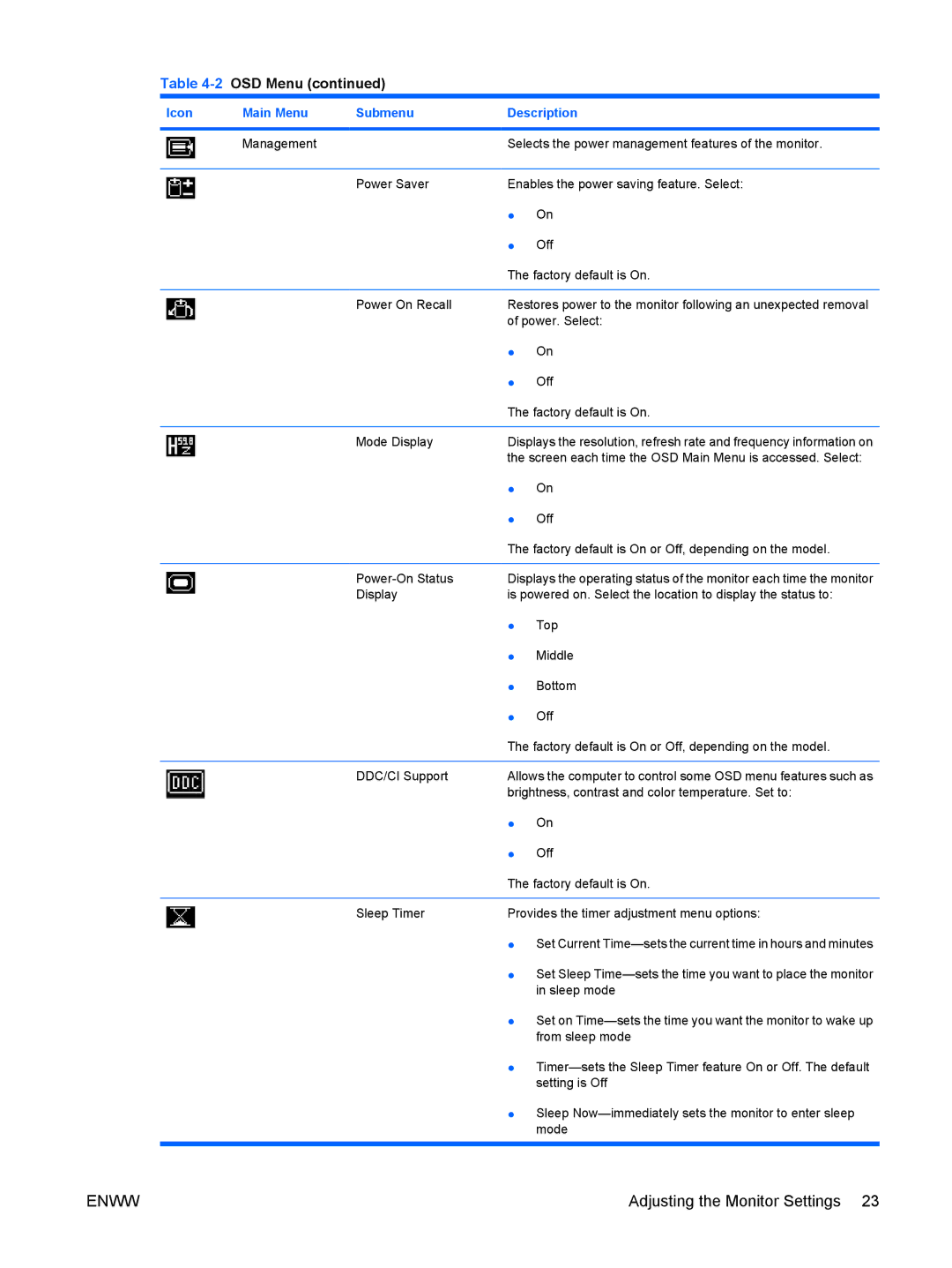 HP LP2465, LP2065 20' manual 2OSD Menu 