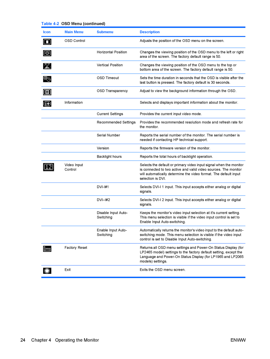 HP LP2065 20', LP2465 manual DVI-I#1 