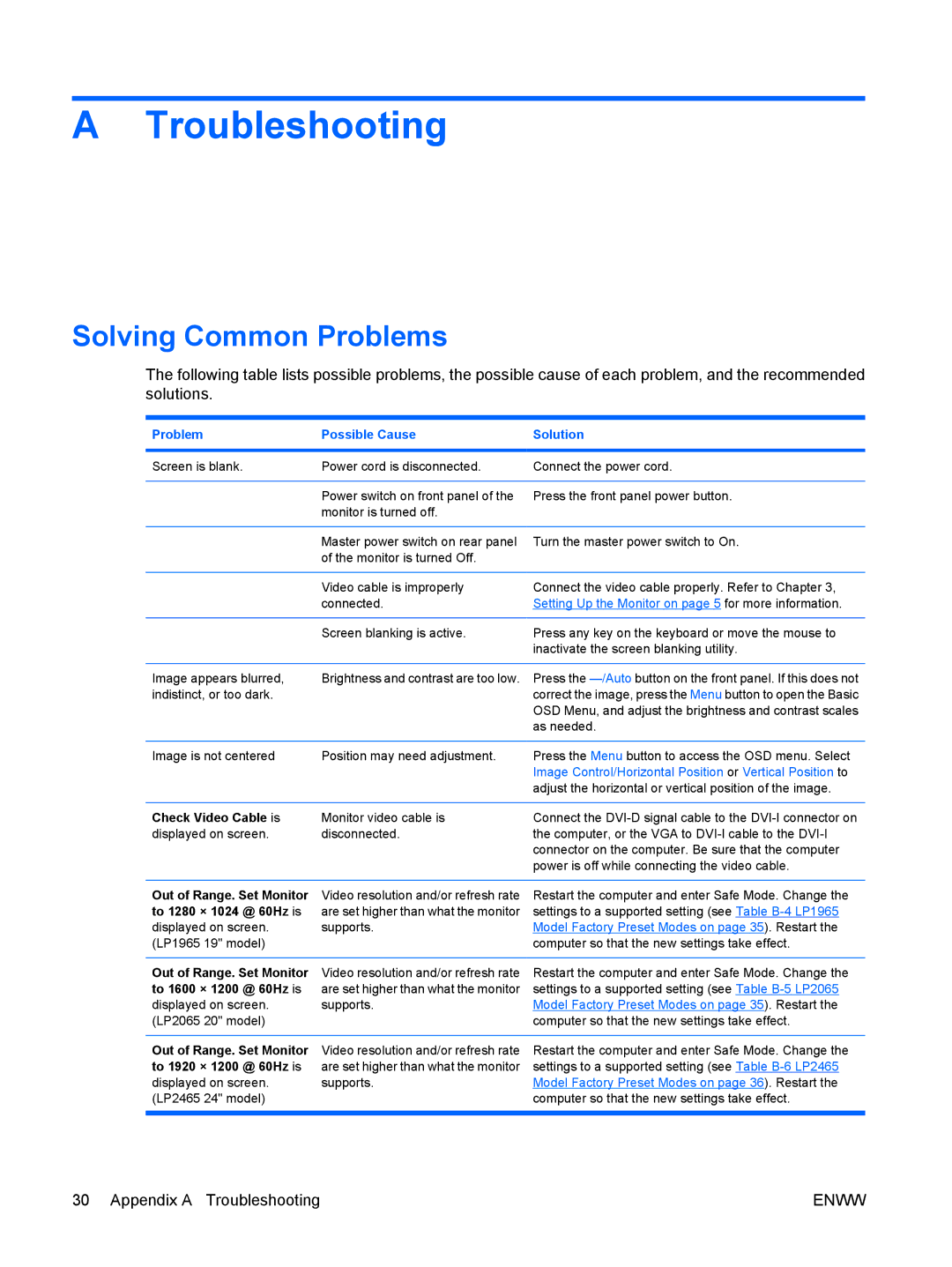 HP LP2065 20', LP2465 manual Troubleshooting, Solving Common Problems 