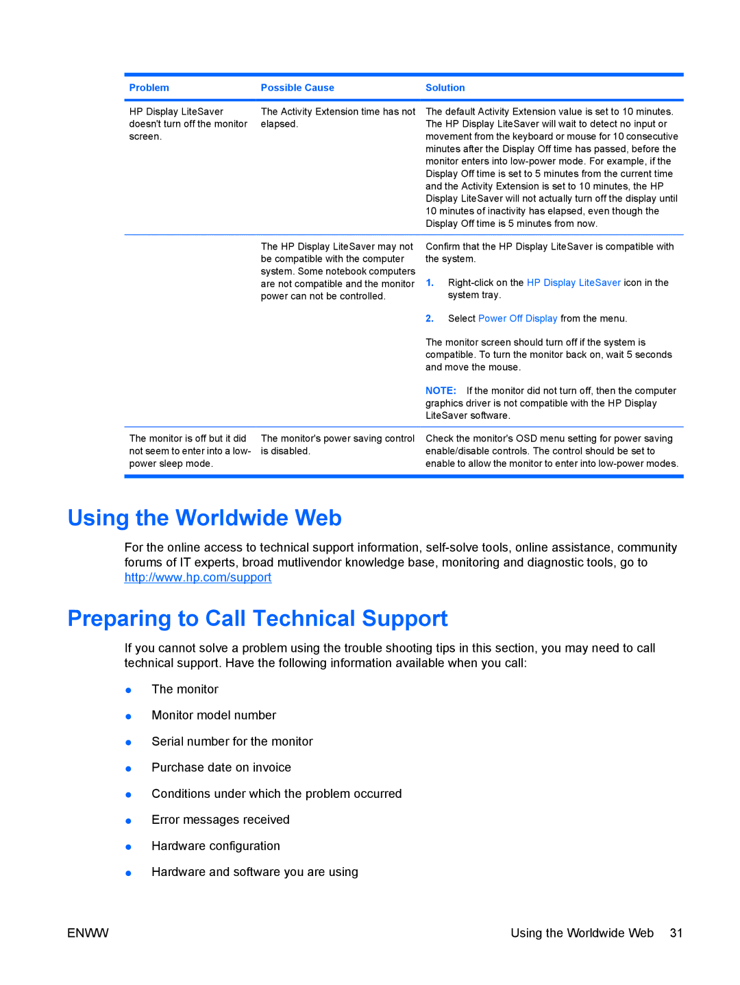 HP LP2465, LP2065 20' manual Using the Worldwide Web Preparing to Call Technical Support, Problem Possible Cause 