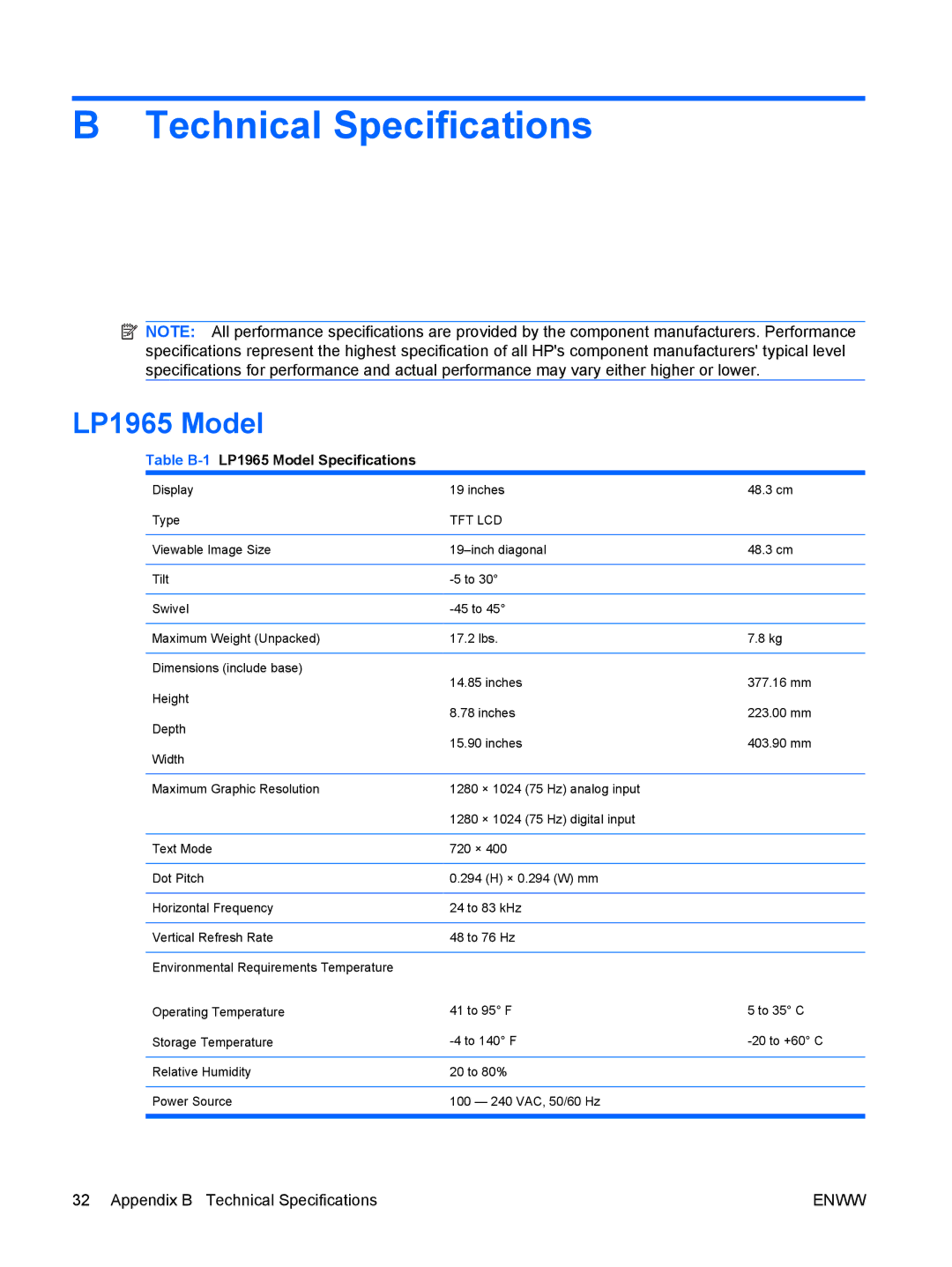 HP LP2065 20', LP2465 manual Technical Specifications, Table B-1LP1965 Model Specifications 