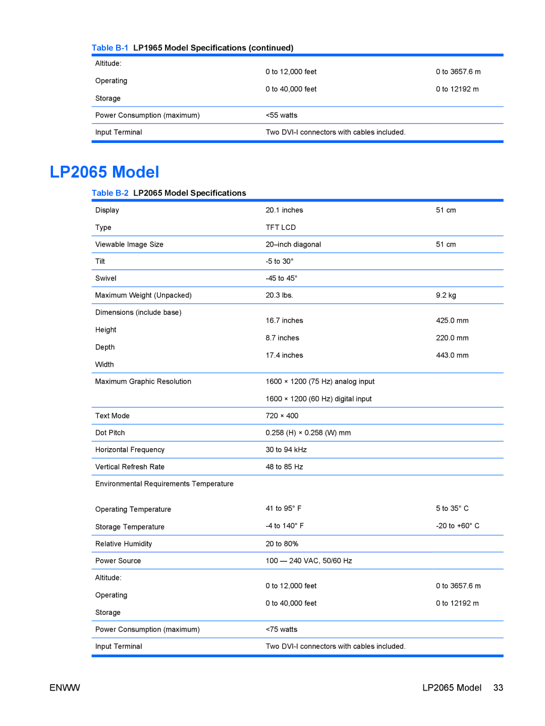 HP LP2465, LP2065 20' manual Table B-2LP2065 Model Specifications 