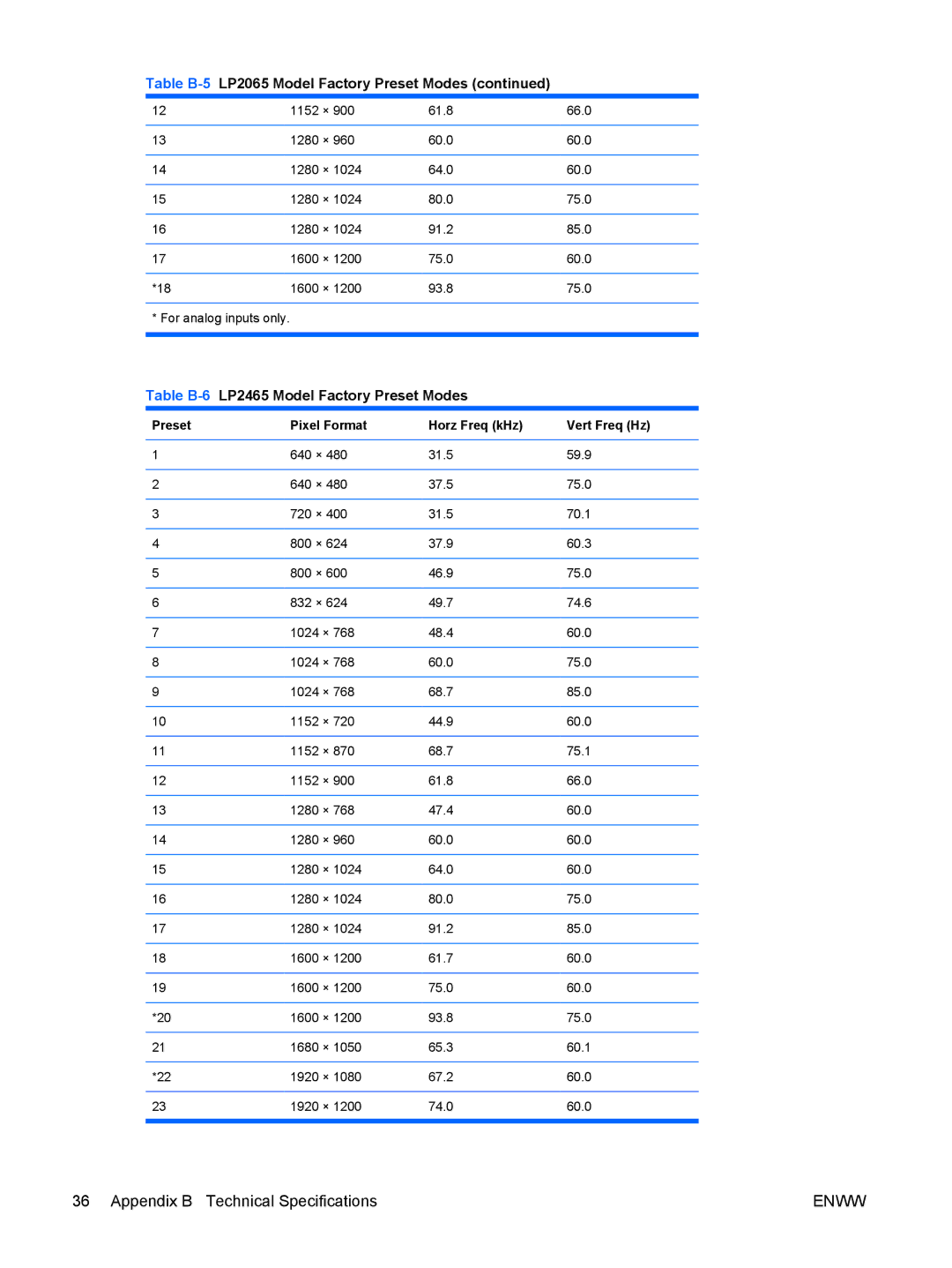 HP LP2065 20' manual Table B-6LP2465 Model Factory Preset Modes 