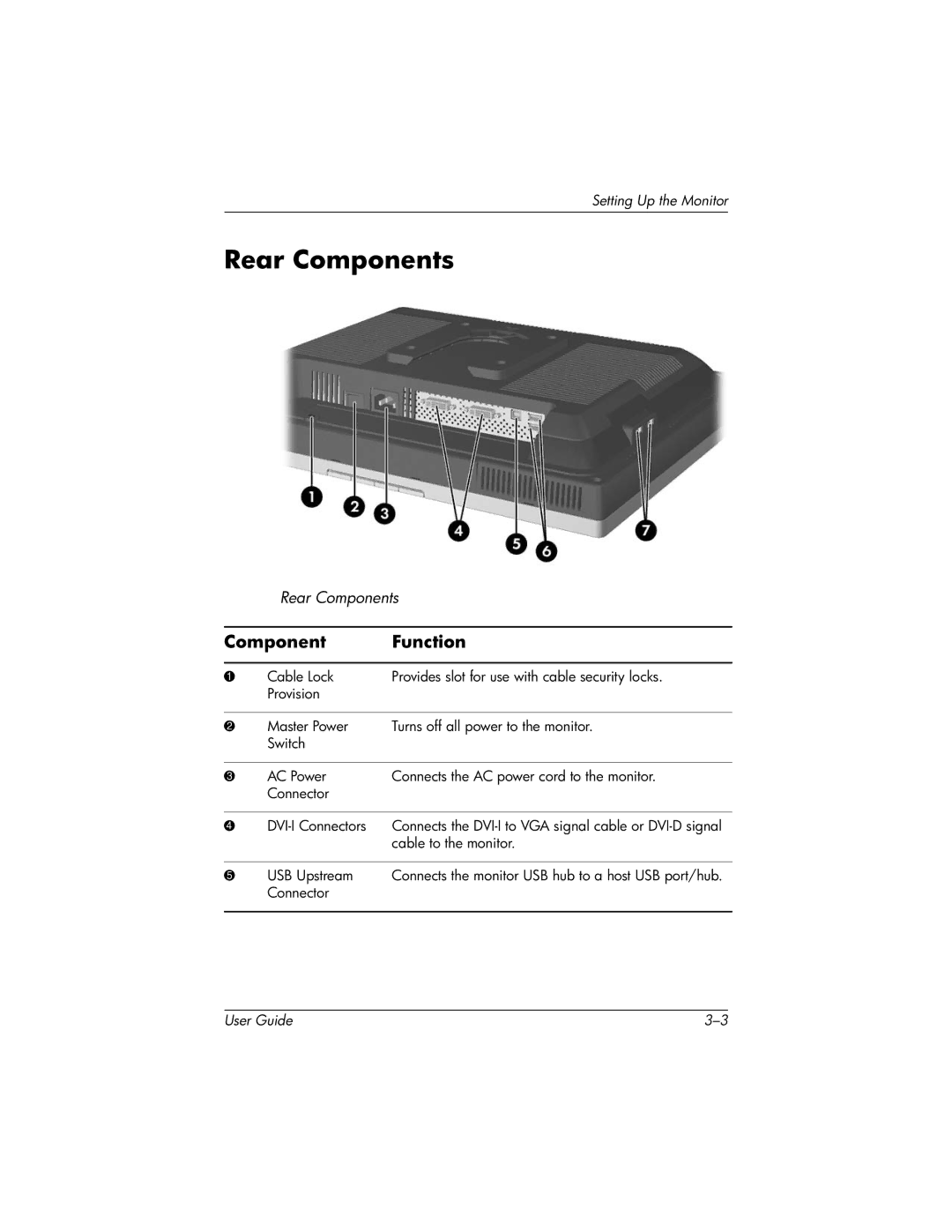 HP LP2065 20' manual Rear Components, Component Function 