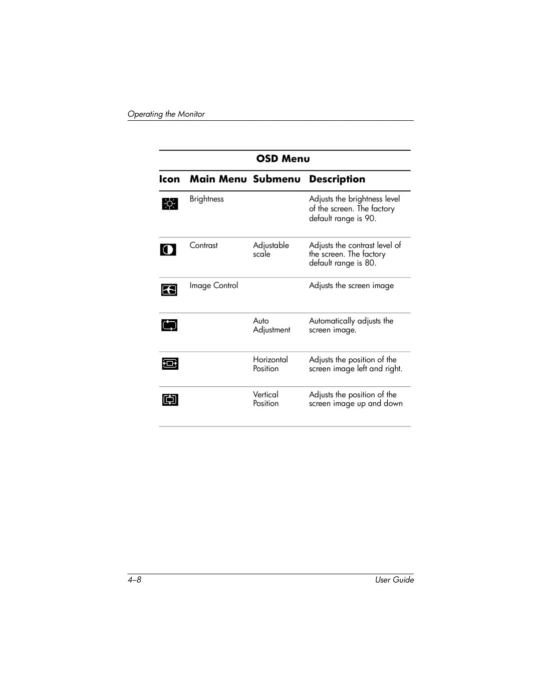 HP LP2065 20' manual OSD Menu Icon Main Menu Submenu Description 