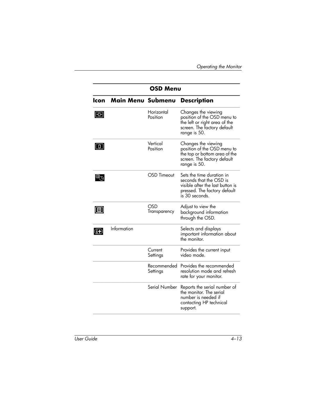 HP LP2065 20' manual Osd 