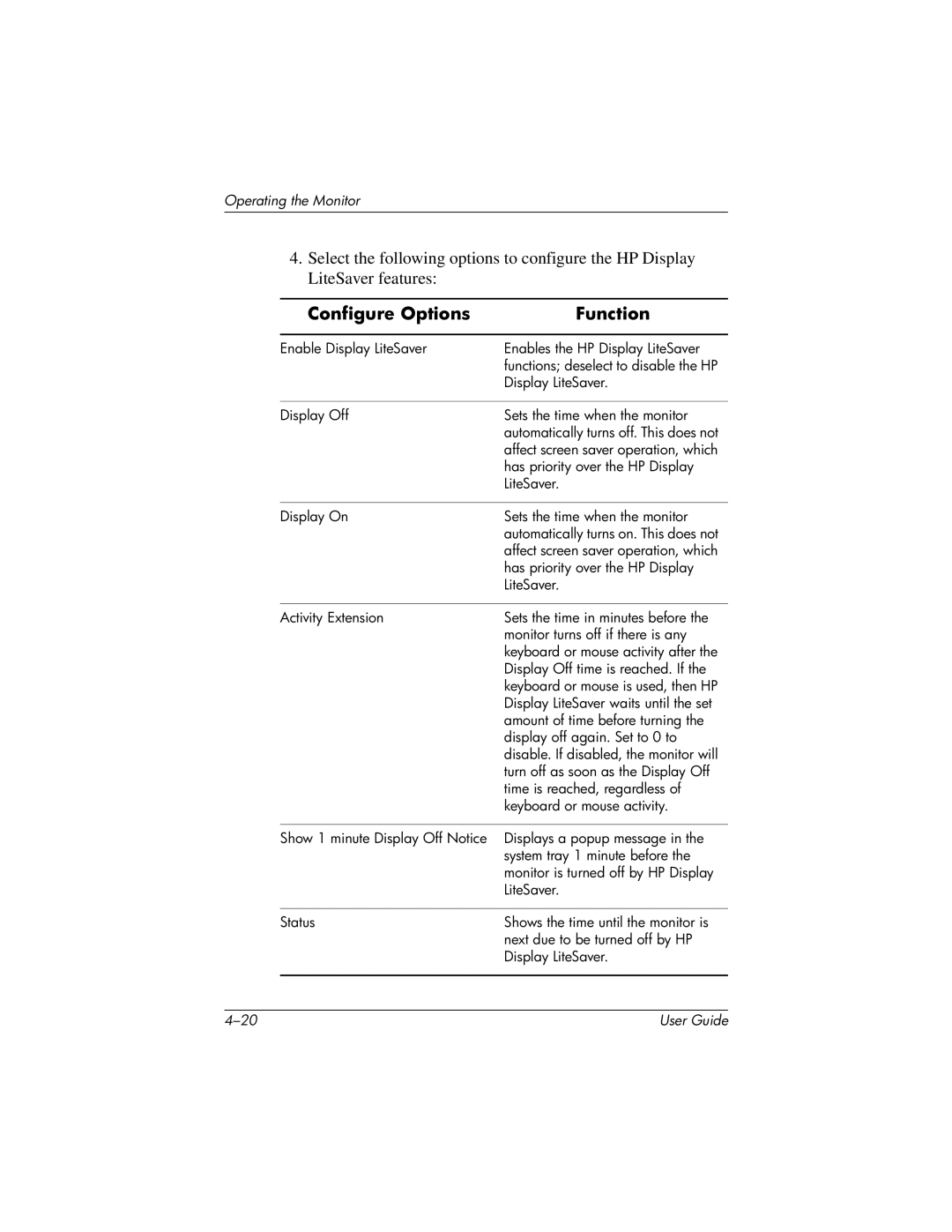 HP LP2065 20' manual Configure Options Function 