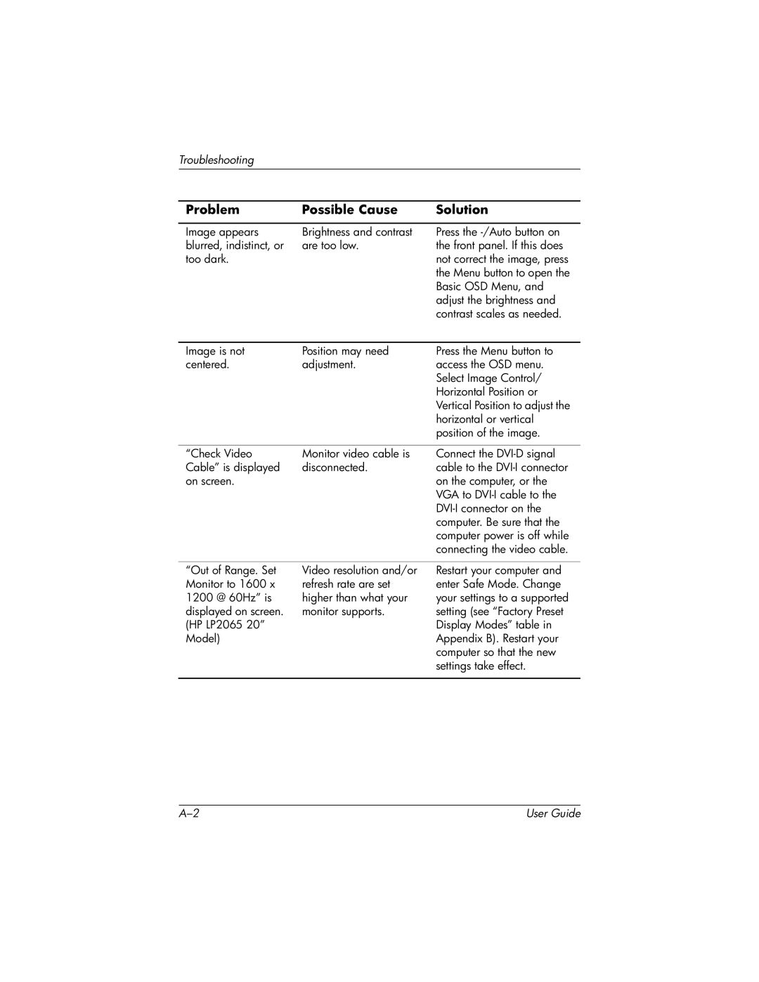 HP LP2065 20' manual Troubleshooting 