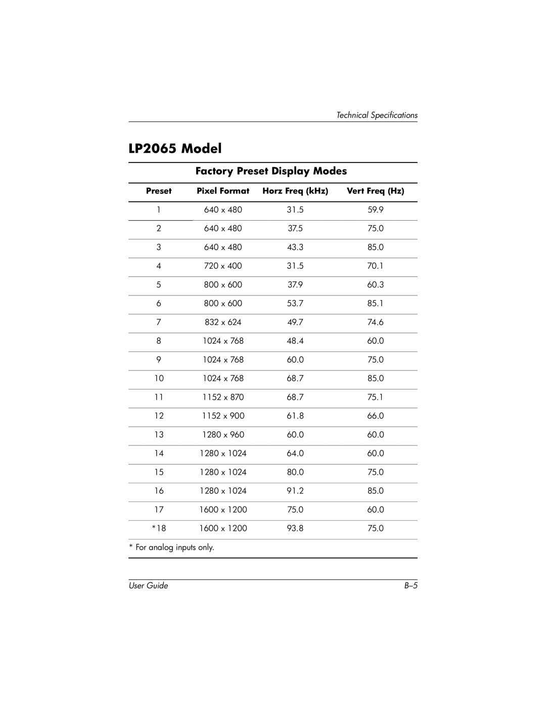 HP LP2065 20' manual LP2065 Model, Factory Preset Display Modes 