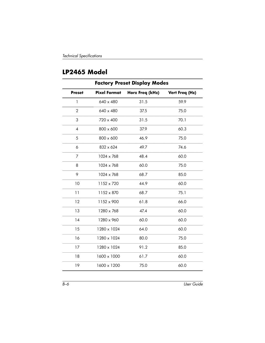 HP LP2065 20' manual LP2465 Model 