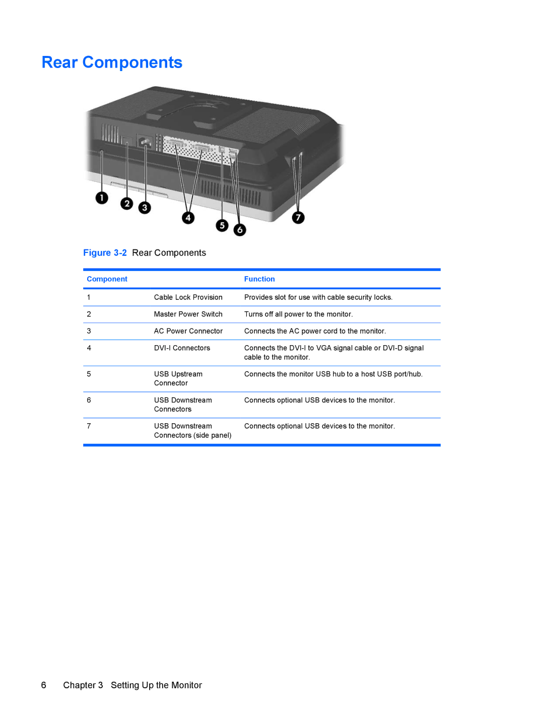 HP LP2065, LP1965, LP2465 manual Rear Components, Component Function 