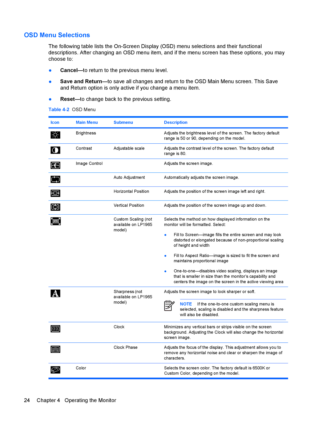 HP LP2065, LP1965, LP2465 manual OSD Menu Selections 