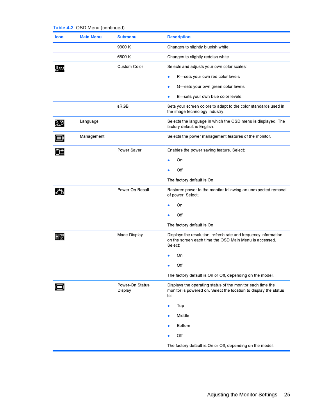 HP LP1965, LP2065, LP2465 manual 2OSD Menu 